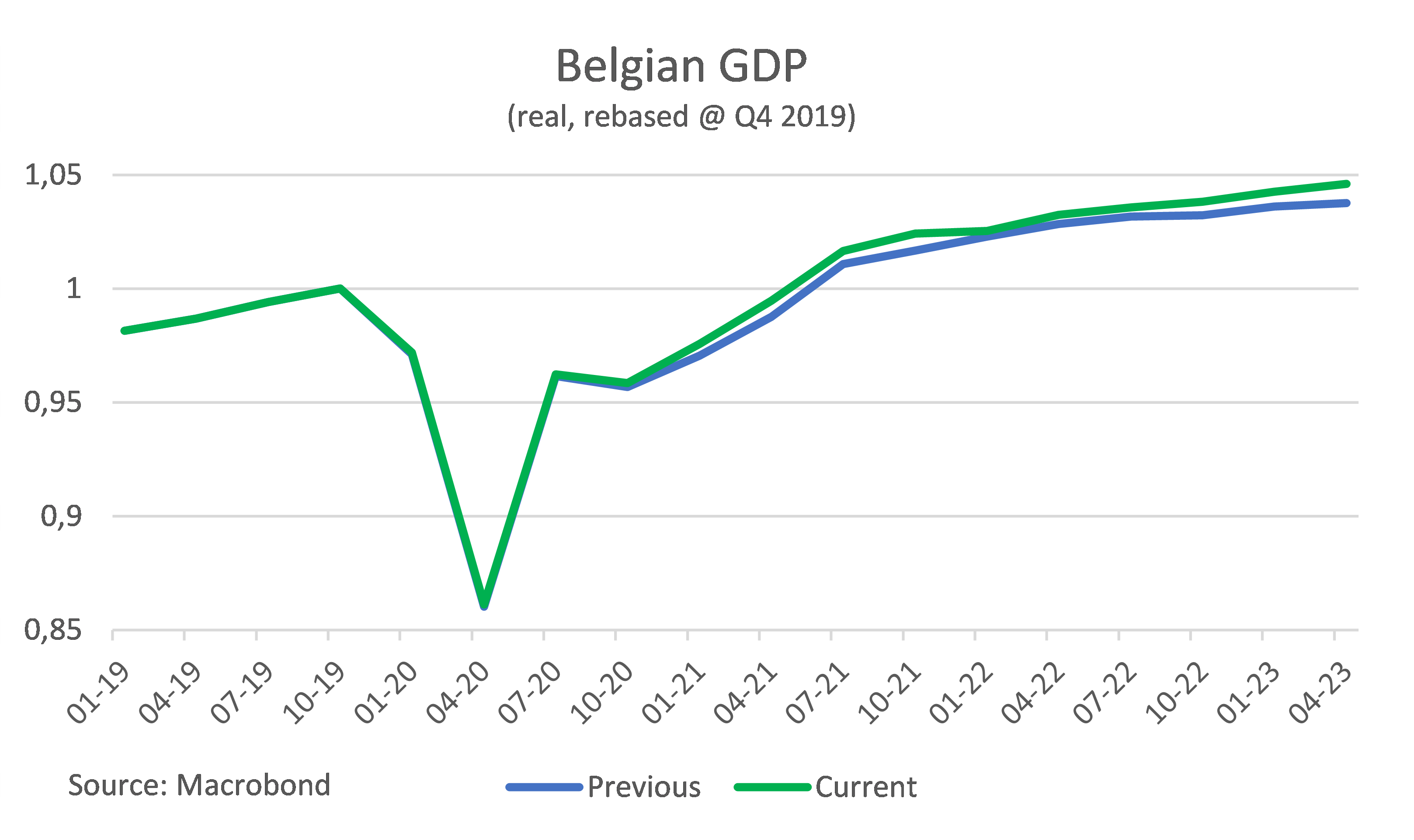 Bbp-revisie: Rijker Dan Gedacht