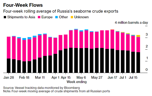 De Russische Economie