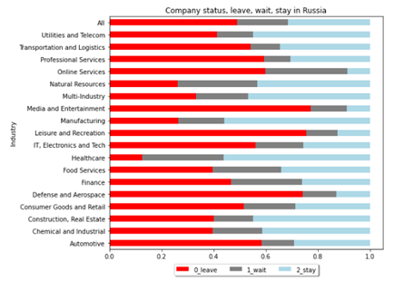 De Russische Economie