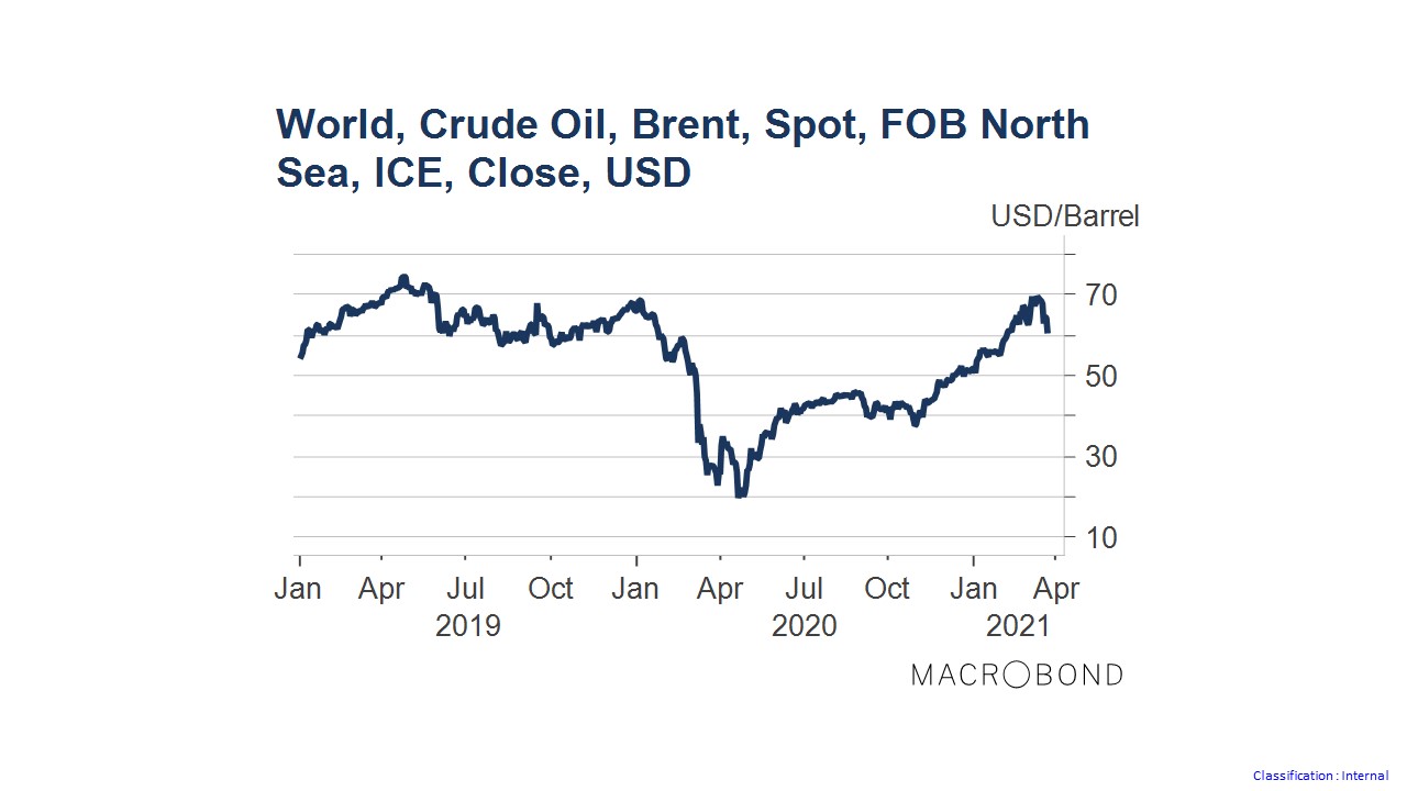 Waar gaat olieprijs naartoe?